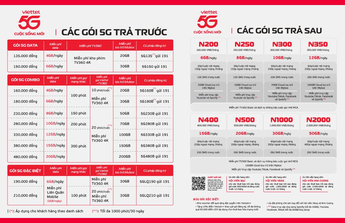 Những gói cước 5G Viettel theo chu kỳ tháng với mức giá hợp lý nhất