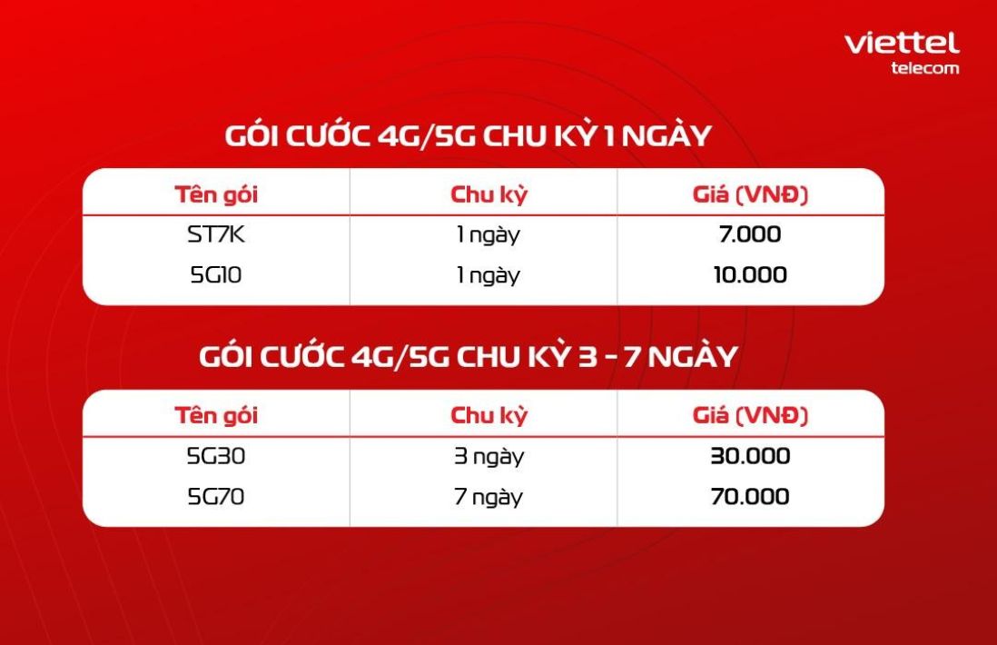 Những gói cước 5G Viettel ngắn hạn, tốc độ truy cập nhanh chóng